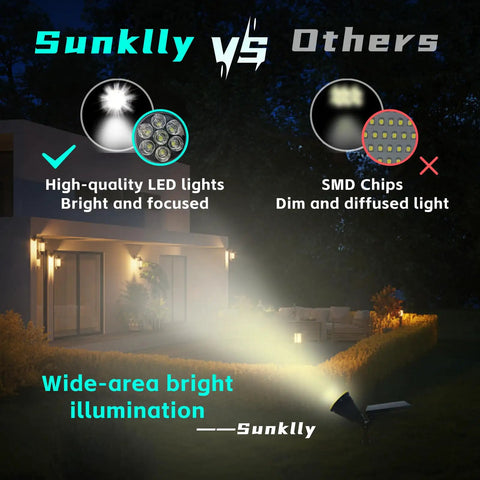 Comparison of Sunklly solar powered outdoor spotlights with 7 LEDs versus others, highlighting light brightness and focus.