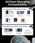 Charging compatibility chart for 90W Dual PD3.0 Car Charger With USB-C And Lightning Cable Included, Fast Charge Dual Port USB-C Car Charger For iPhone 17 Pro Max 16 15 14 13 12 11 And Samsung S26 S25 S24.