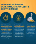 HydraBarrier Supreme 6 Foot Flood Barrier infographic showing easy-fill solution, cost-saving, and reusable benefits.