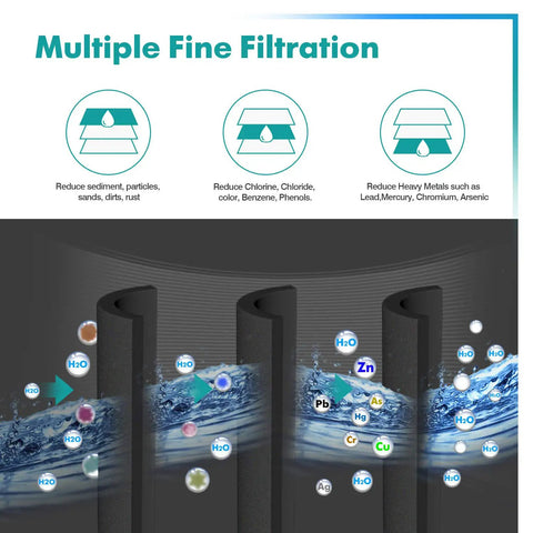 Diagram showing Multi-Filtration in Universal Refrigerator Water Filter NSF 53 Certified For Maytag UKF8001 series.
