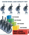 Caster wheel load capacity test showing Heavy Duty Four Inch Swivel Caster Wheels With Non Marking Rubber Tires And 7/16 Inch Threaded Stems.