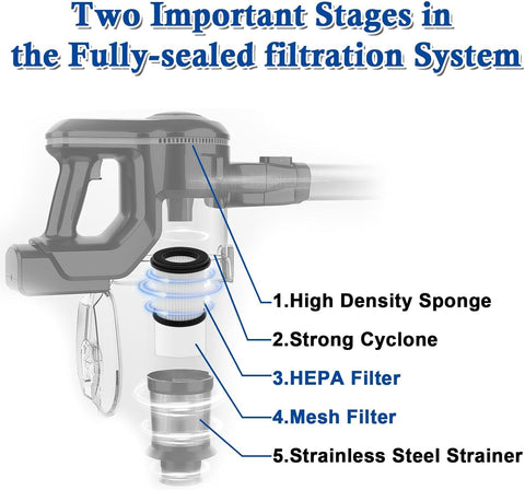 Diagram showing vacuum filtration with HEPA filter and mesh for Six Pack HEPA Filter Replacement For N5S N5T S6T S6P Pro S610 TMA