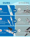 Comparison between our Stand Up Outdoor Mister System With Adjustable 46 Inch Height 5 Brass Nozzles And 26 Foot Hose and others.