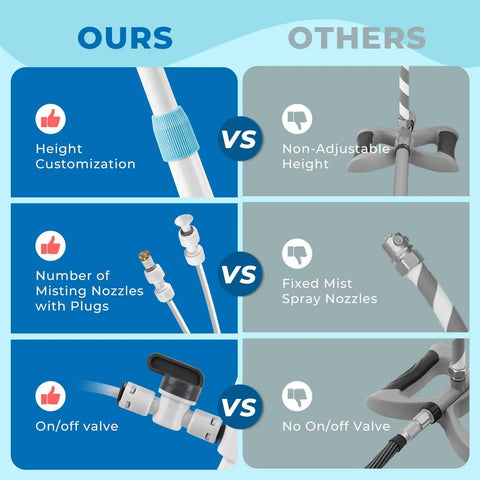 Comparison between our Stand Up Outdoor Mister System With Adjustable 46 Inch Height 5 Brass Nozzles And 26 Foot Hose and others.