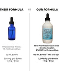2 Percent Methylene Blue Solution in Glass Dropper Bottle for Lab And Medical Use, Ultra Concentration With Fewer Drops For Fast Colorizing Reactions, Sterile Glass Bottle USA Made 100ml, product comparison image
