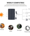 Diagram of 6W USB Solar Panel Mini For Phones And Gadgets, IP67 Waterproof Monocrystalline Module DIY Kit With PET Cover.