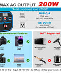 Road Trip Ready 200W Car Power Inverter Swaps 12V To 110V AC Outlet Featuring Dual USB Charging Ports Plus Type C Connector showing specifications and recommendations.