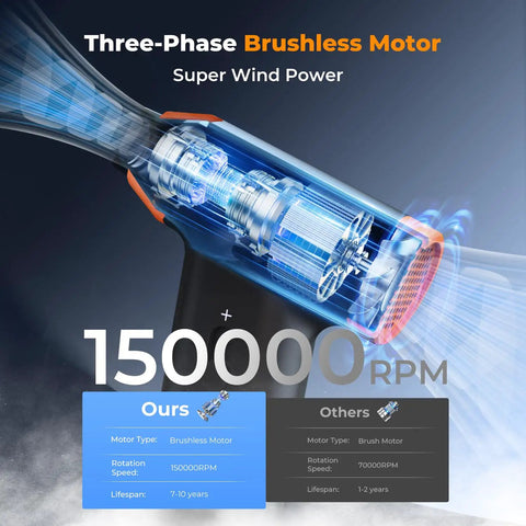 Diagram of 2 In 1 Air Blower And Suction Duster With Brushless Motor, 150000 RPM, showing internal motor and airflow