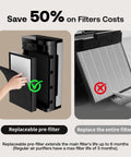 Comparison of replaceable pre-filter and entire filter for large pet air purifier for homes up to 4200 sq ft with 7 stage H13 HEPA
