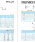 Heavy-Duty 20mm Ball Screw For CNC Machines SFU2005 RM2005 Anti-Backlash, 500mm Length, 5mm Pitch, Metal Nut, End Machining For BK BF15, High-Precision Linear Drive With Smooth Quiet Operation, shaft end chart
