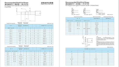 Recommended Shaft End Shape for Heavy Duty C5 Ground Ball Screw For Linear Motion And Cnc Builds. Specifications and dimensions table.