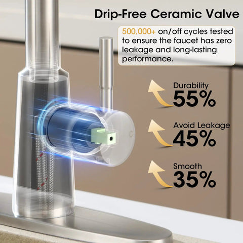 Smooth Operator Brushed Nickel Kitchen Faucet With Pull Down Sprayer Providing Three Versatile Flow Settings And A Flexible Swivel Spout For No Sweat Cleaning showing drip-free ceramic valve.