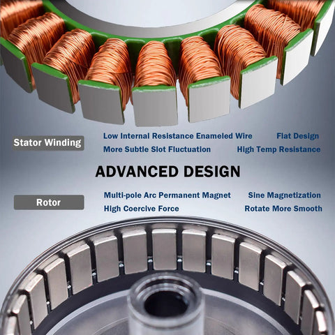 Stator and rotor components of Tiny But Mighty Micro Brushless DC Servo Motor with enameled wire and permanent magnets