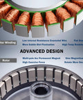 Stator winding and rotor details of Integrated Direct Drive Micro Brushless Servo Motor RMD L 5015 10T for precise motion control