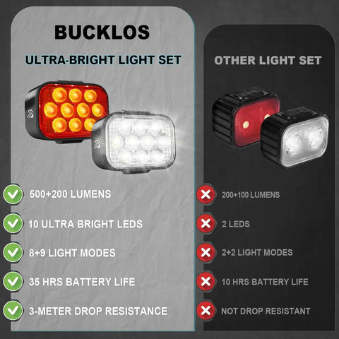 Front And Rear Bike Lights Set With 10 LED Ultra Bright Beams USB Rechargeable 8 Front Modes And 9 Rear Modes IPX6 Waterproof 1100mAh Battery Up To 35 Hours Runtime Great For Night Rides And Ride Safe On The Streets