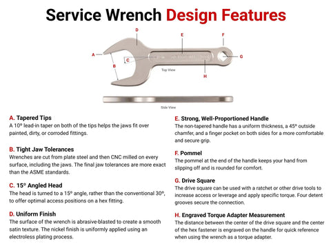 Service Wrench Set With Modular Organizers, 15-Piece SAE Wrench Kit From 3/4 to 1-5/8 Inch design features diagram