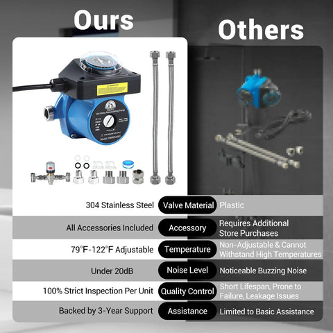 Instant Hot Water Recirculating Pump Kit Featuring Thermal Bypass Tech For Rapid Tank Heating No Return Line Required Hands On Installation To Knock Out Wait Times And Crush Utility Bills Daily with stainless steel valve and accessories.