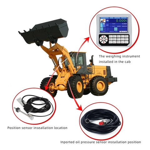 Digital Load Cell Weight Indicator With LCD Display Controller For Heavy Duty Batching And Floor Scales showing loader and installation details.