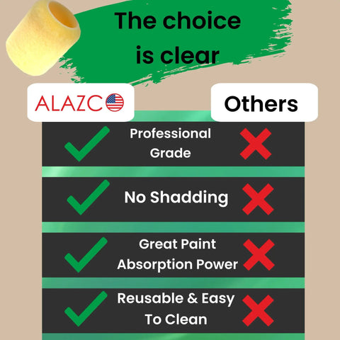 Comparison chart highlighting features of 12 Pack 3 Inch Polyester Paint Roller Refills No Shed Pro Grade Premium
