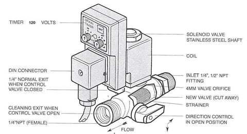Automatic Electronic Tank Drain Valve For Air Compressors With Self Cleaning Anti Clog Tech Built In Strainer Diagram