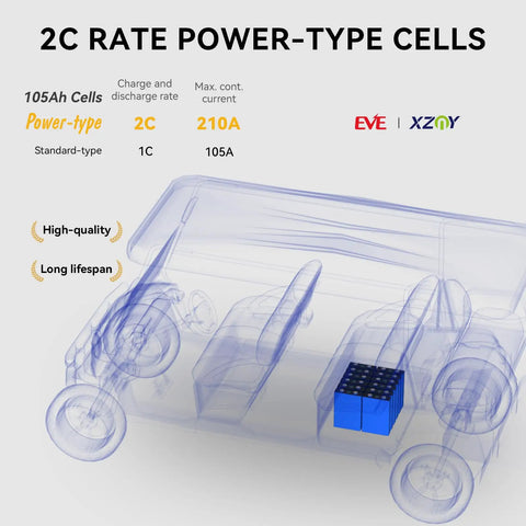 Diagram showing installation of 36V Golf Cart Battery With Real Time Bluetooth Monitoring And LCD Display, 4KWh LiFePO4 Pack inside a golf cart