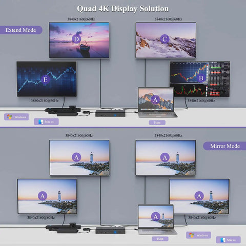 Pro Level Usb C Docking Station Packing 20 Ports With Quad Monitor Support Delivers Legit Dual 5k At 60Hertz Output showcases dual 4K display setups.