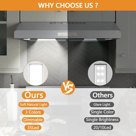 Comparison of Under Cabinet Lights 2-Pack Wireless Magnetic Motion Sensor USB-C Rechargeable 1700mAh Battery, 3 Color Temperatures, Dimmable