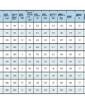 Motor specifications chart displaying models, RPM, torque, power, and efficiency for servo motors including YYT18 130F152RN.