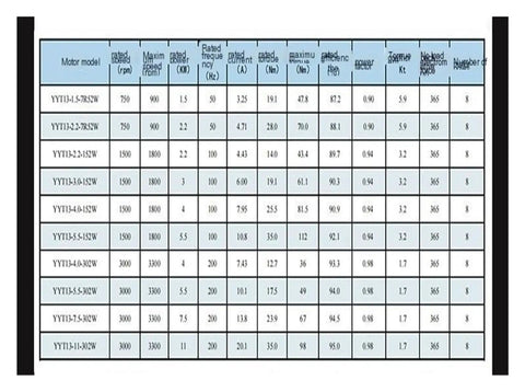 Motor specifications chart displaying models, RPM, torque, power, and efficiency for servo motors including YYT18 130F152RN.