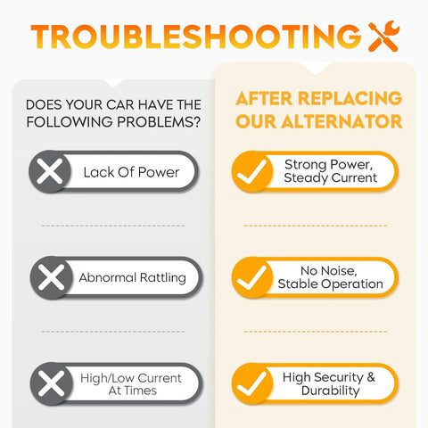 Troubleshooting chart for Beefy Replacement Alternator For Ford F150 4.6L And 5.4L 2004 To 2008 Expedition 5.4L 2005 To 2006