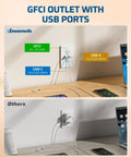 15Amp Gfci Outlet With Usb Ports, Type A And Type C Charging Hub, Pack Of 2, ETL Certified Robust Safety Receptacle, installed on a wall.