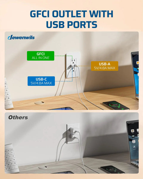 15Amp Gfci Outlet With Usb Ports, Type A And Type C Charging Hub, Pack Of 2, ETL Certified Robust Safety Receptacle, installed on a wall.