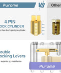Diagram showing 4-pin lock cylinder and double locking levers with Puroma logo, highlighting security features of Three Pack One And A Half Inch Shackle Heavy Duty Padlocks With 40mm Hardened Steel Bodies Keyed Alike With Six Keys 22 Layer Hardened Steel Laminate And Eight Rivets Corrosion Resistant And Smash Proof For Sheds Gates Fences Toolboxes Outdoor Indoor Use.