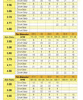 Speedometer Gear Calculator Table for Various Tire Sizes and Axle Ratios