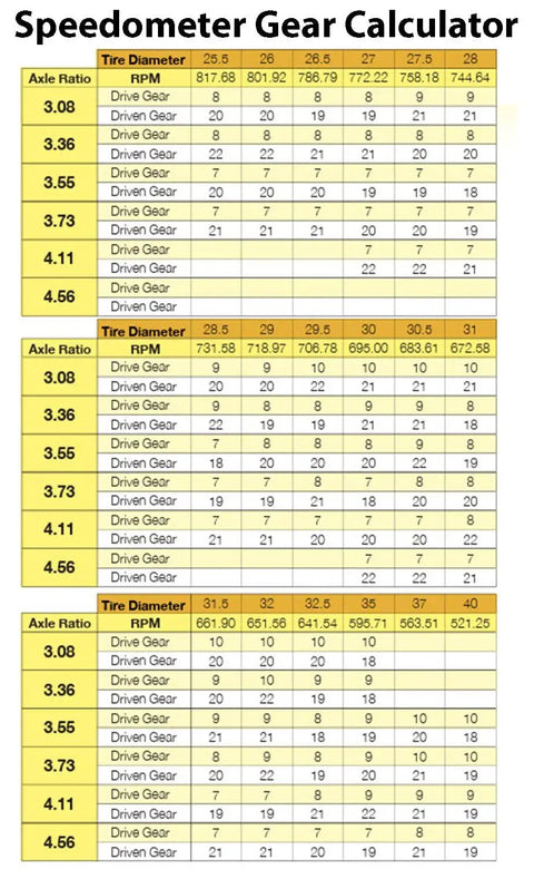 Speedometer Gear Calculator Table for Various Tire Sizes and Axle Ratios