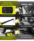 Comparison of Cordless 5 Ton Hydraulic Floor Jack With 220W Motor LED Light And Remote to manual jack