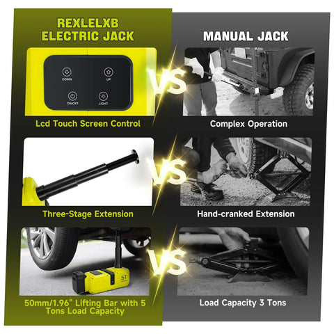 Comparison of Cordless 5 Ton Hydraulic Floor Jack With 220W Motor LED Light And Remote to manual jack