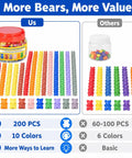 200 Pieces Counting Bears Set With Totally Awesome Color Sorting Toys For Preschool Kids Ages 3 Plus Easy Peasy Math Manipulatives and Montessori Inspired Classroom Learning Supplies That Are Super Cool And Kid Approved, showcasing colorful bears and jars comparison.