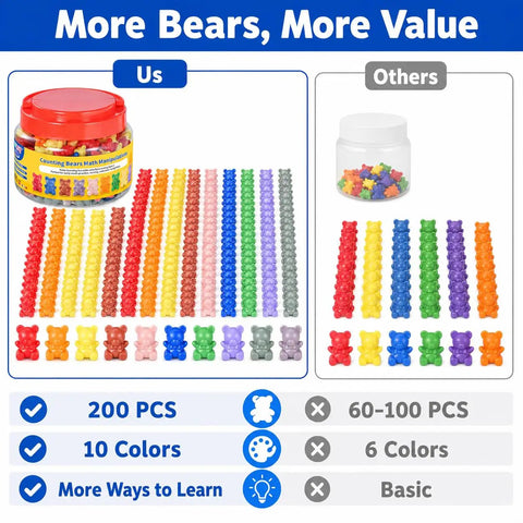 200 Pieces Counting Bears Set With Totally Awesome Color Sorting Toys For Preschool Kids Ages 3 Plus Easy Peasy Math Manipulatives and Montessori Inspired Classroom Learning Supplies That Are Super Cool And Kid Approved, showcasing colorful bears and jars comparison.