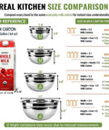 Real kitchen size comparison chart showing stainless steel mixing bowls and milk carton for size reference.