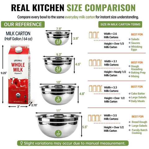 Real kitchen size comparison chart showing stainless steel mixing bowls and milk carton for size reference.