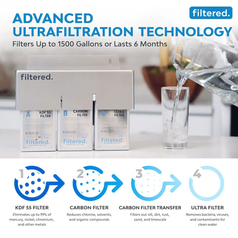 Universal Inline Water Filter For Refrigerators And Ice Makers Featuring A No Sweat Five Minute Setup With Top Shelf High Capacity Filtration For Crisp Fresh Water And Clean Ice Guaranteed Every Time setup with multiple filters and water pouring into glass.