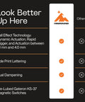 Next Level 65 Percent Mechanical Gaming Keyboard With Usb Wired Pc Setup, Featuring Pre Lubed Magnetic Hall Effect Switches For Rapid Trigger And Dynamic Actuation, Programmable Rgb Lighting, Hot Swappable Layout, And Crispy Deep Thock Vibes feature overview with hall effect technology listing.