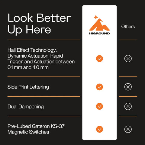 Next Level 65 Percent Mechanical Gaming Keyboard With Usb Wired Pc Setup, Featuring Pre Lubed Magnetic Hall Effect Switches For Rapid Trigger And Dynamic Actuation, Programmable Rgb Lighting, Hot Swappable Layout, And Crispy Deep Thock Vibes feature overview with hall effect technology listing.