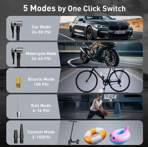 Portable Car Tire Inflator And Air Compressor With Pressure Gauge And LED Light Auto Shut Off At Preset PSI for various modes.