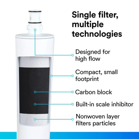 Pro Grade Commercial Ice Maker Water Filtration System with high flow, carbon block, scale inhibitor, and particle filter display.
