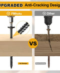 Comparison of Heavy Duty Structural Wood Lag Screws No 14 By 8 Inch Premium Carbon Steel Fasteners, showing anti-cracking design.