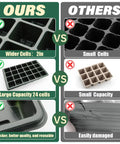 Comparison of 24 Cell Seed Starter Tray with Dome vs smaller, less durable trays highlighting size and quality differences.