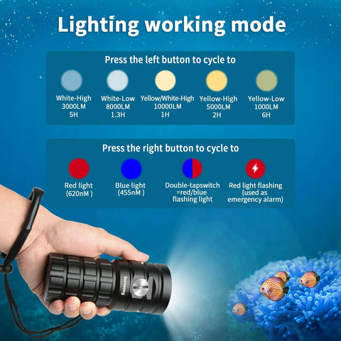 User holding StarShine SR 10000 Lumens Dive Light For Pro Grade Underwater Video cycling modes display above coral reef