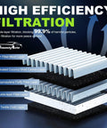 High efficiency filtration layers for Engine And Cabin Air Filter Set For VW Atlas 2018 To 2026 2.0L 3.6L Dual Guard.